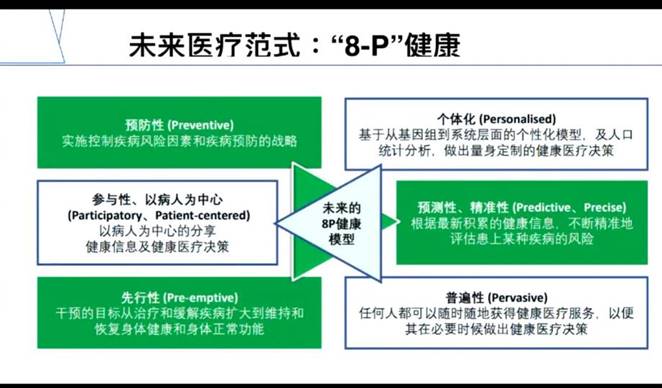 2022.11.21放射学院系列学术讲座-00_09_12-2022_11_21_16_24_24