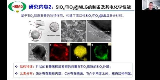 2022.12.12放射学院系列学术讲座-00_09_10-2022_12_12_15_59_36